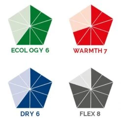 Combinaison Surf Homme Soorüz BackZip Fighter Noir 5/4/3mm 2023 -CRESS Magasin combinaison surf homme sooruz backzip fighter noir 5 4 3mm 2023 5